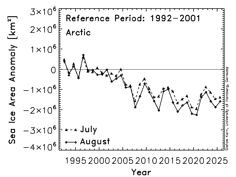 pic-eis-asi-arc-icearea-anomaly-1992-2001-mar