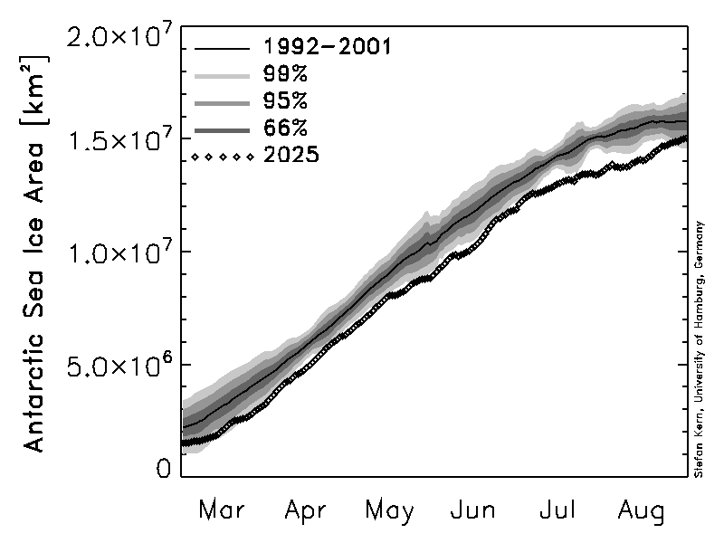 pic-eis-asi-ant-mean-icearea-actual-202103