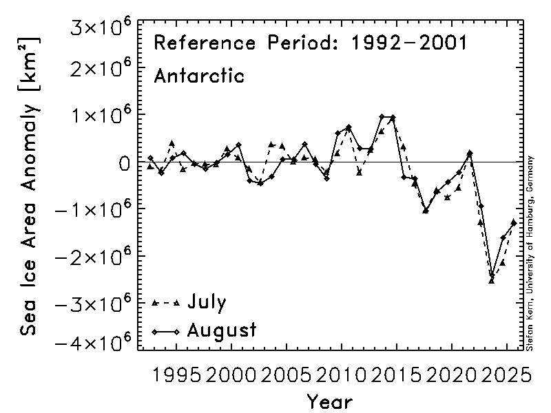 pic-eis-asi-ant-icearea-anomaly-1992-2001-mar