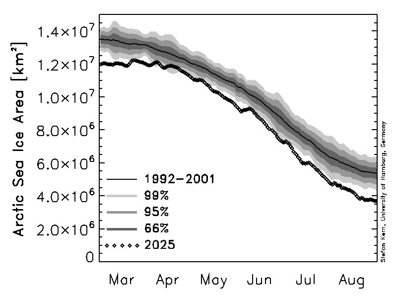 pic-eis-asi-arc-mean-icearea-actual-202103