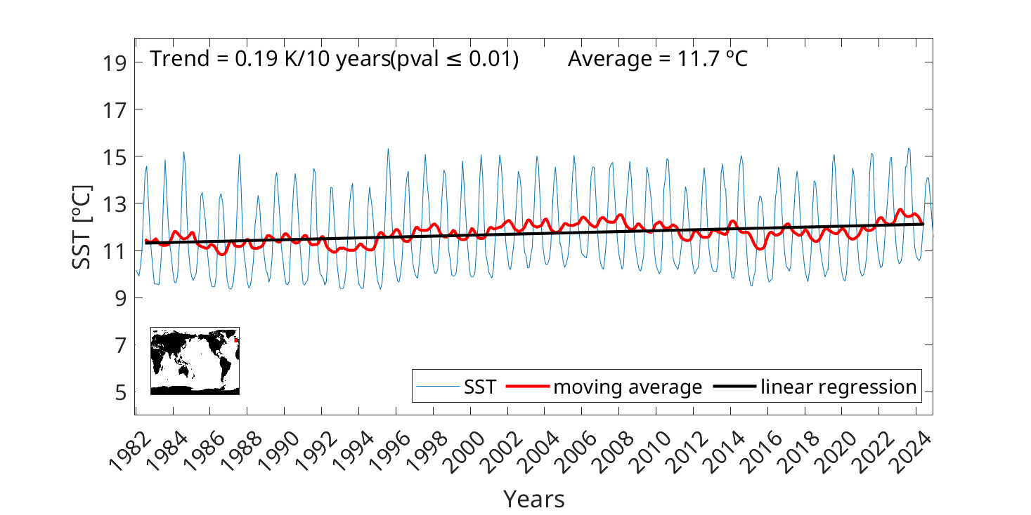 sst-trend-13monthrunningmean-10w-20w-50n-60n-actual